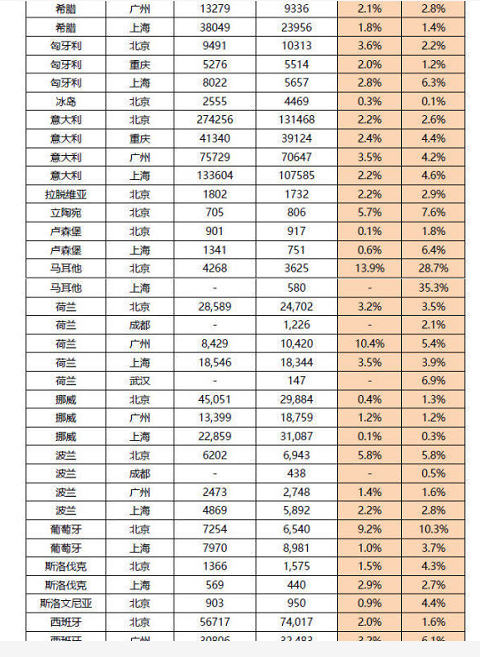 ������C���l(f��)���ܺ���